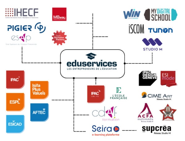 Eduservices Nos écoles partenaires